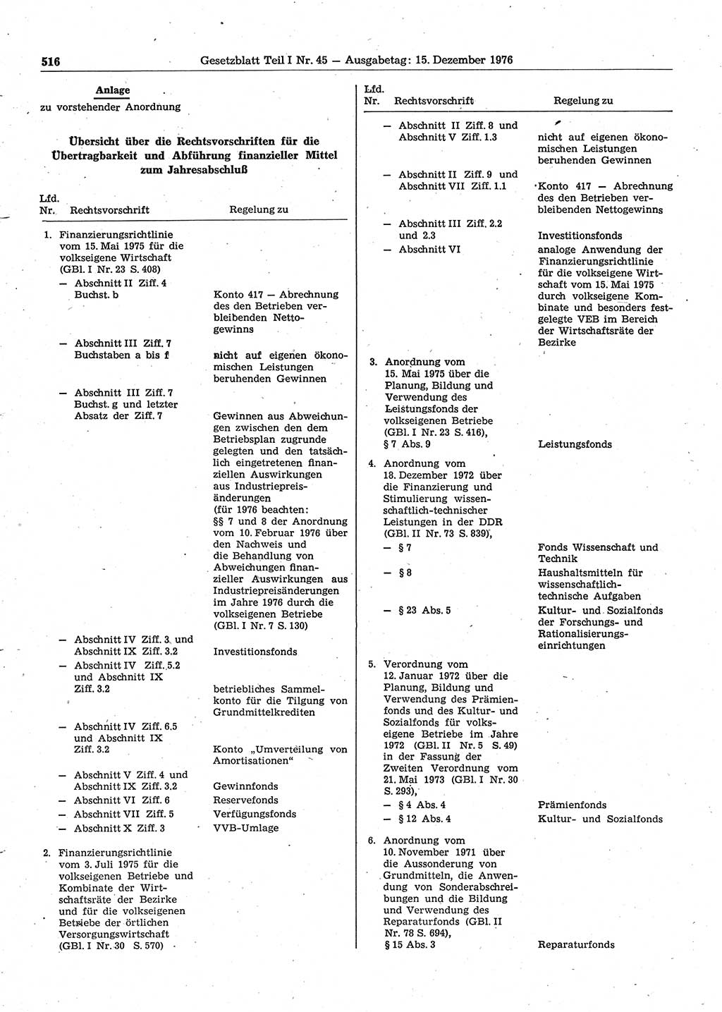 Gesetzblatt (GBl.) der Deutschen Demokratischen Republik (DDR) Teil Ⅰ 1976, Seite 516 (GBl. DDR Ⅰ 1976, S. 516)