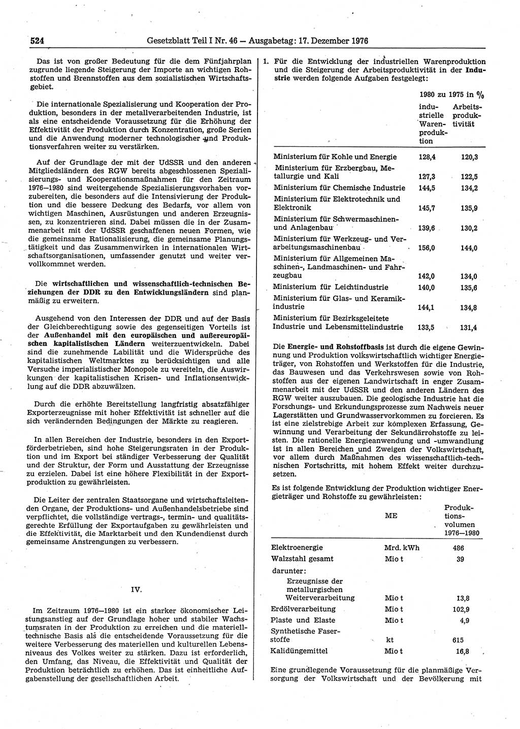 Gesetzblatt (GBl.) der Deutschen Demokratischen Republik (DDR) Teil Ⅰ 1976, Seite 524 (GBl. DDR Ⅰ 1976, S. 524)