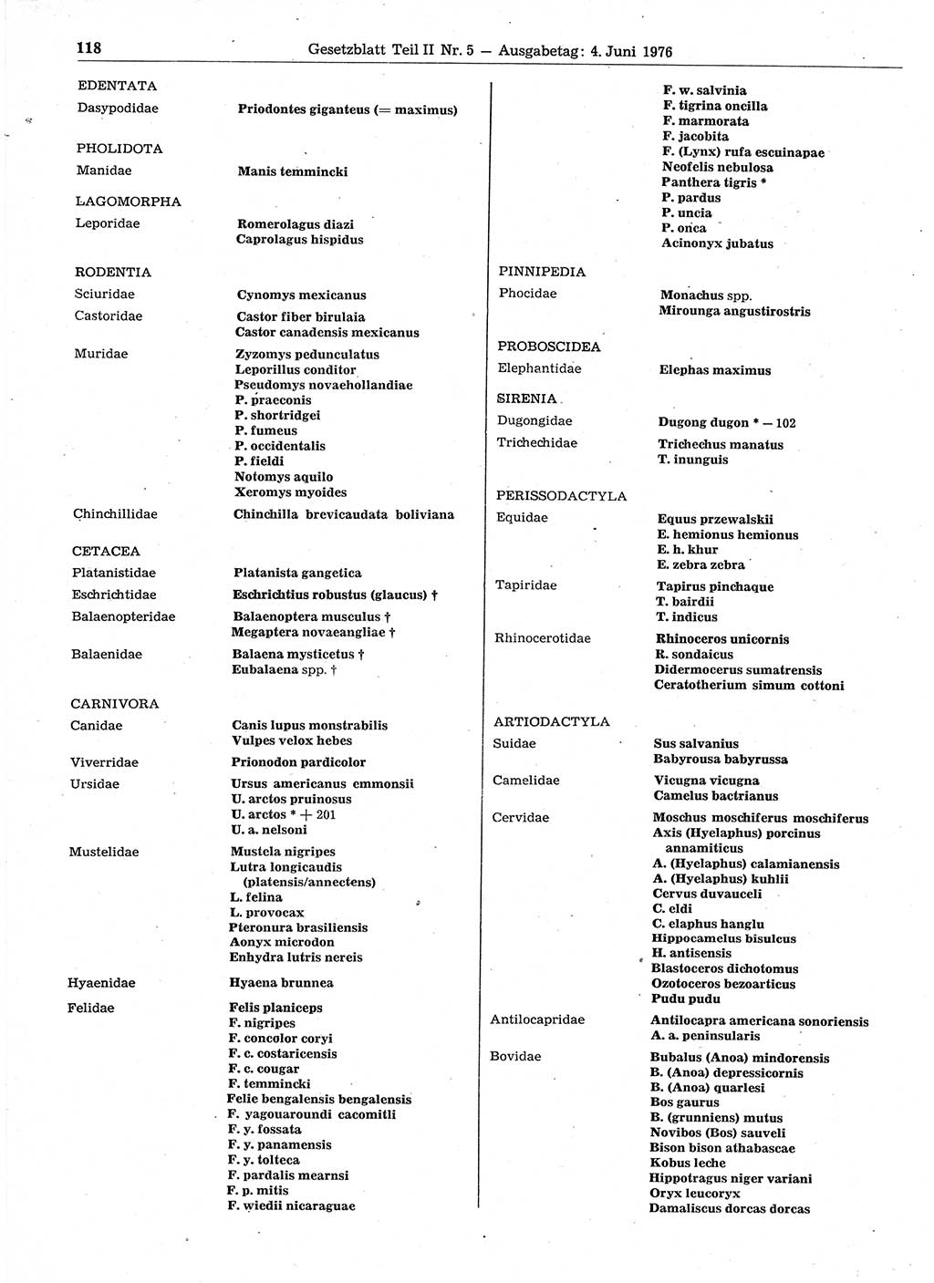 Gesetzblatt (GBl.) der Deutschen Demokratischen Republik (DDR) Teil ⅠⅠ 1976, Seite 118 (GBl. DDR ⅠⅠ 1976, S. 118)