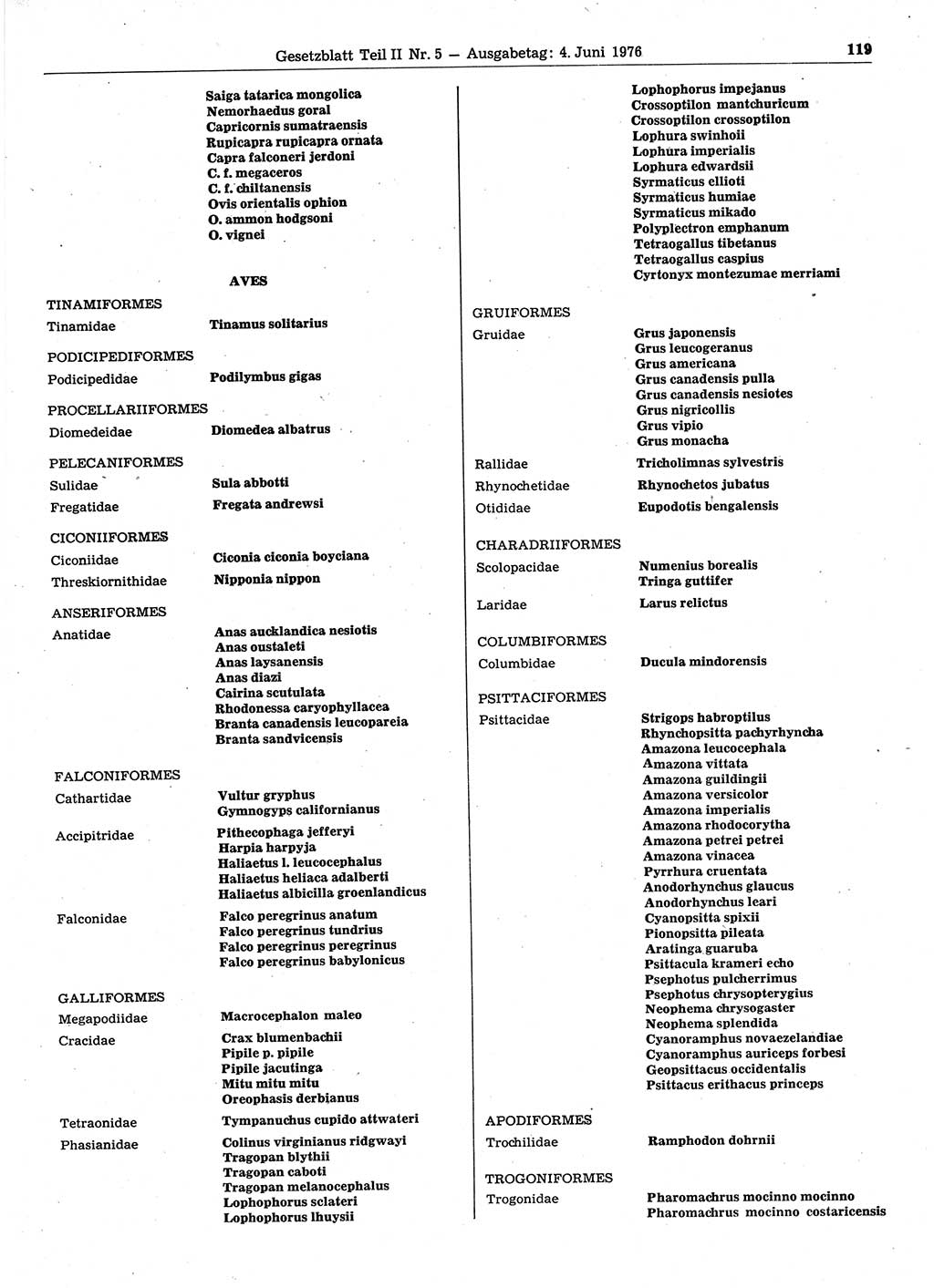 Gesetzblatt (GBl.) der Deutschen Demokratischen Republik (DDR) Teil ⅠⅠ 1976, Seite 119 (GBl. DDR ⅠⅠ 1976, S. 119)