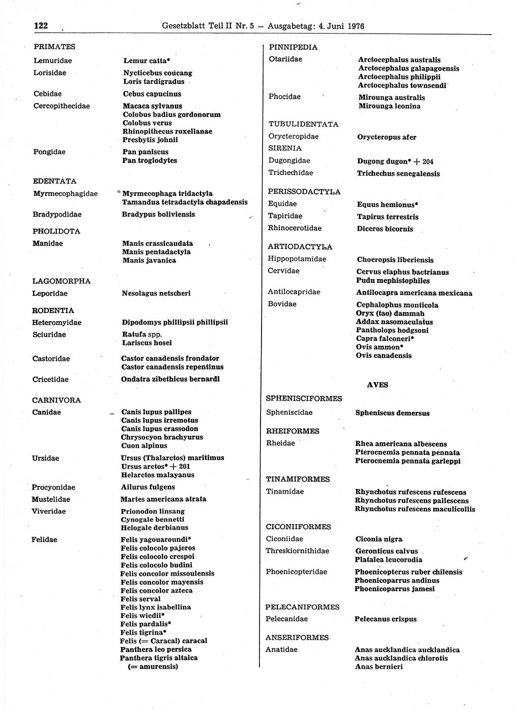 Gesetzblatt (GBl.) der Deutschen Demokratischen Republik (DDR) Teil ⅠⅠ 1976, Seite 122 (GBl. DDR ⅠⅠ 1976, S. 122)