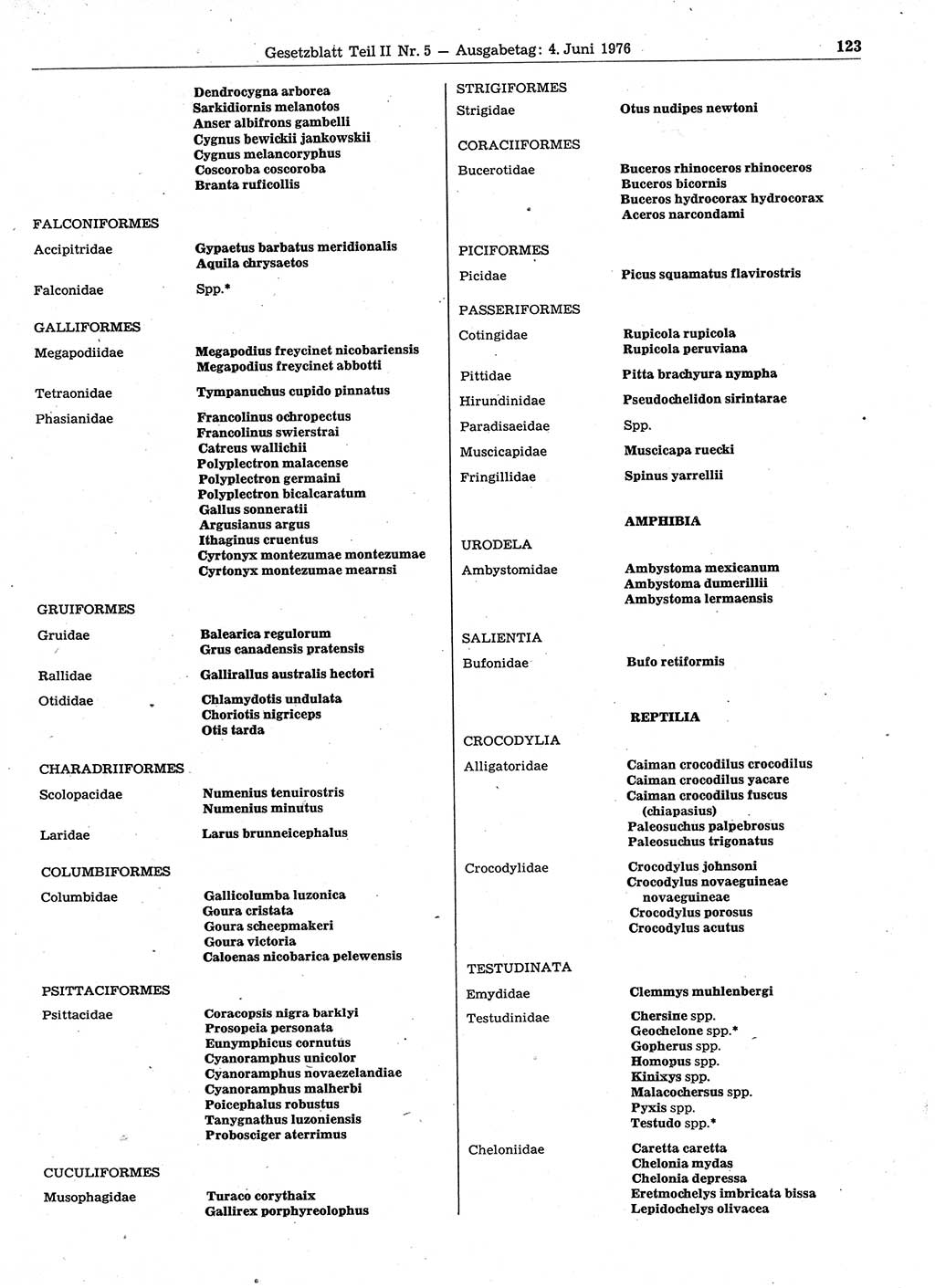 Gesetzblatt (GBl.) der Deutschen Demokratischen Republik (DDR) Teil ⅠⅠ 1976, Seite 123 (GBl. DDR ⅠⅠ 1976, S. 123)