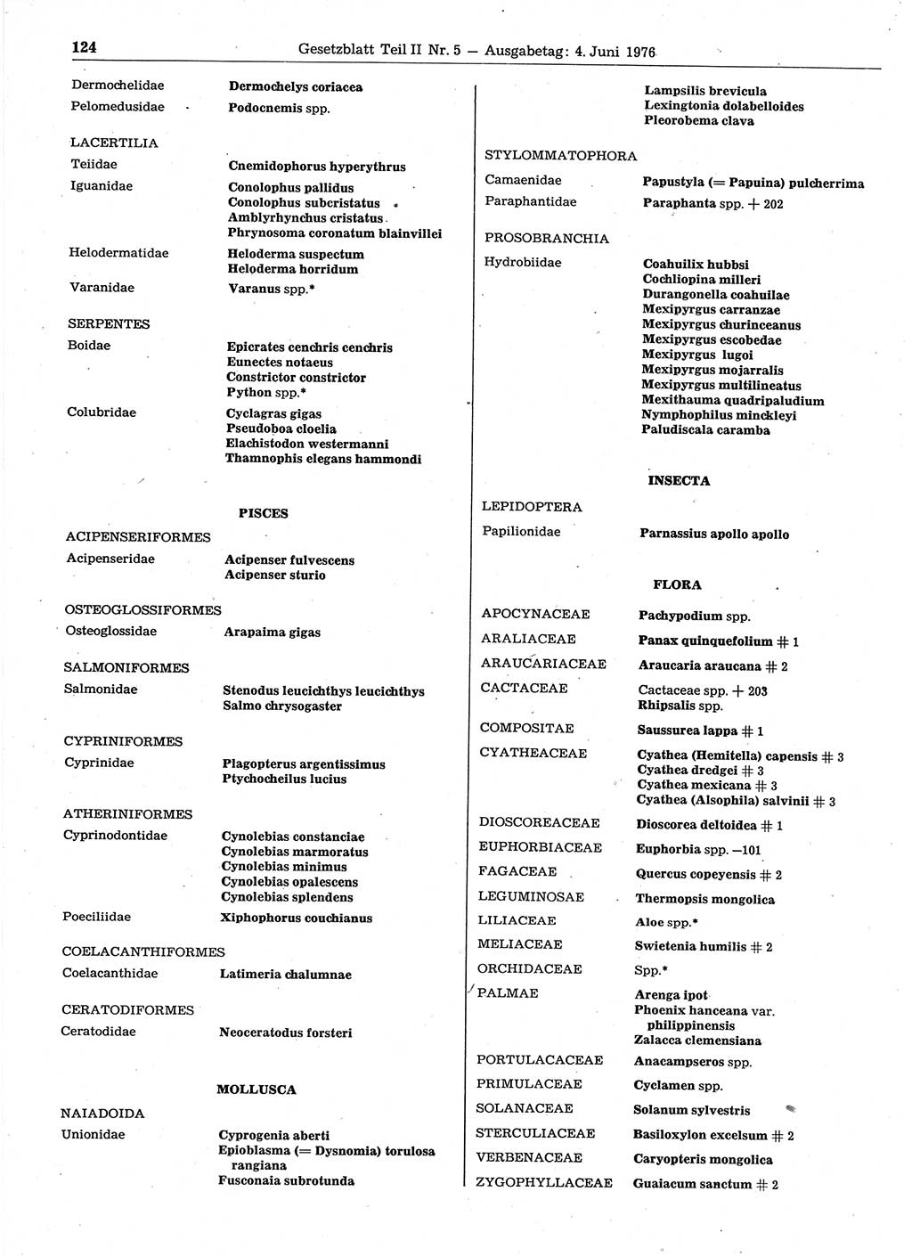 Gesetzblatt (GBl.) der Deutschen Demokratischen Republik (DDR) Teil ⅠⅠ 1976, Seite 124 (GBl. DDR ⅠⅠ 1976, S. 124)