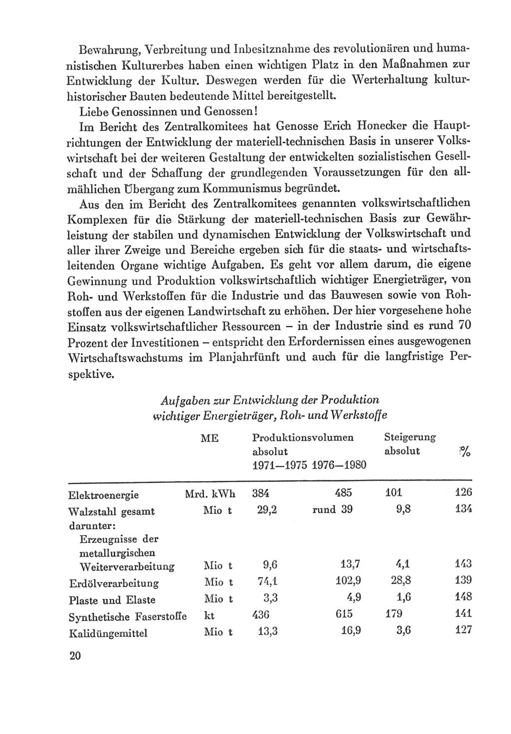 Protokoll der Verhandlungen des Ⅸ. Parteitages der Sozialistischen Einheitspartei Deutschlands (SED) [Deutsche Demokratische Republik (DDR)] 1976, Band 2, Seite 20 (Prot. Verh. Ⅸ. PT SED DDR 1976, Bd. 2, S. 20)