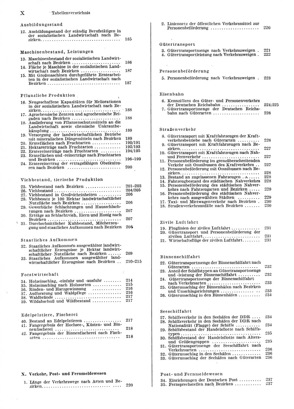 Statistisches Jahrbuch der Deutschen Demokratischen Republik (DDR) 1976, Seite 10 (Stat. Jb. DDR 1976, S. 10)