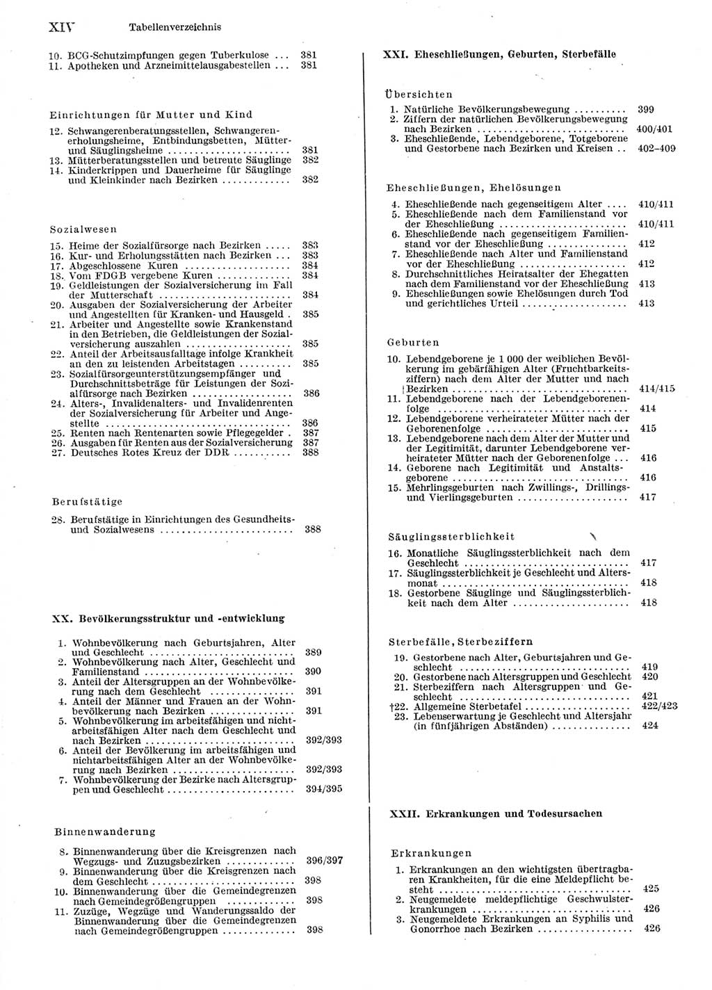 Statistisches Jahrbuch der Deutschen Demokratischen Republik (DDR) 1976, Seite 14 (Stat. Jb. DDR 1976, S. 14)