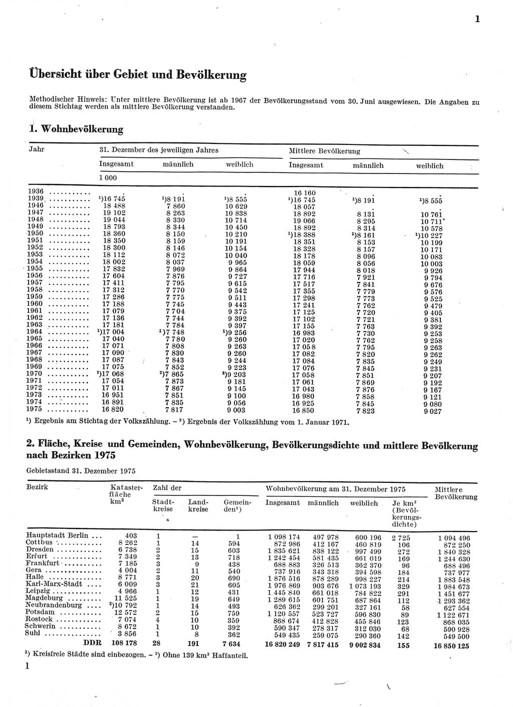 Statistisches Jahrbuch der Deutschen Demokratischen Republik (DDR) 1976, Seite 1 (Stat. Jb. DDR 1976, S. 1)