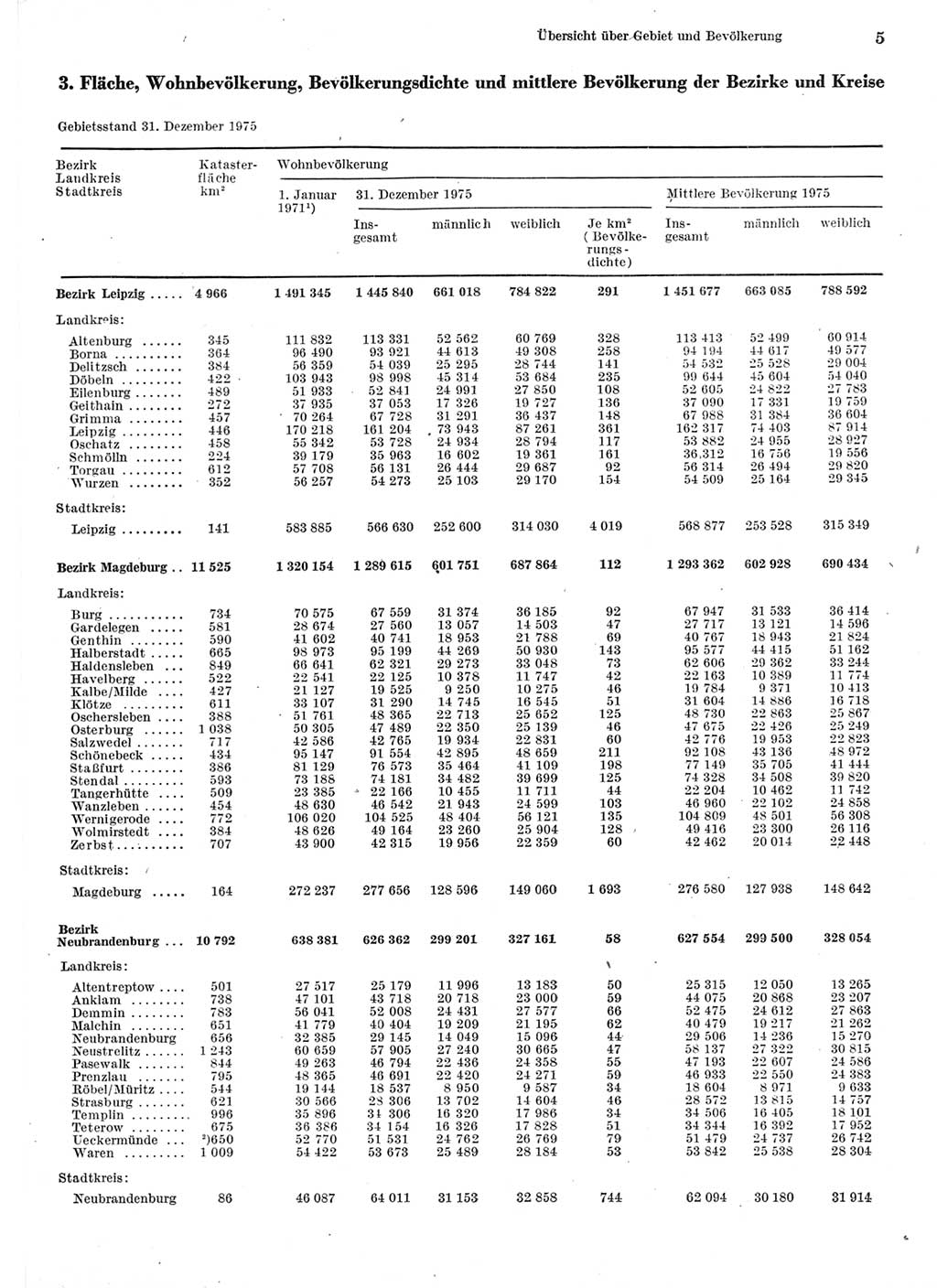 Statistisches Jahrbuch der Deutschen Demokratischen Republik (DDR) 1976, Seite 5 (Stat. Jb. DDR 1976, S. 5)