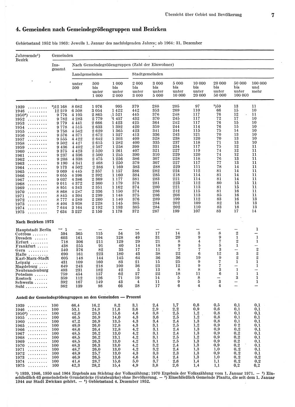 Statistisches Jahrbuch der Deutschen Demokratischen Republik (DDR) 1976, Seite 7 (Stat. Jb. DDR 1976, S. 7)