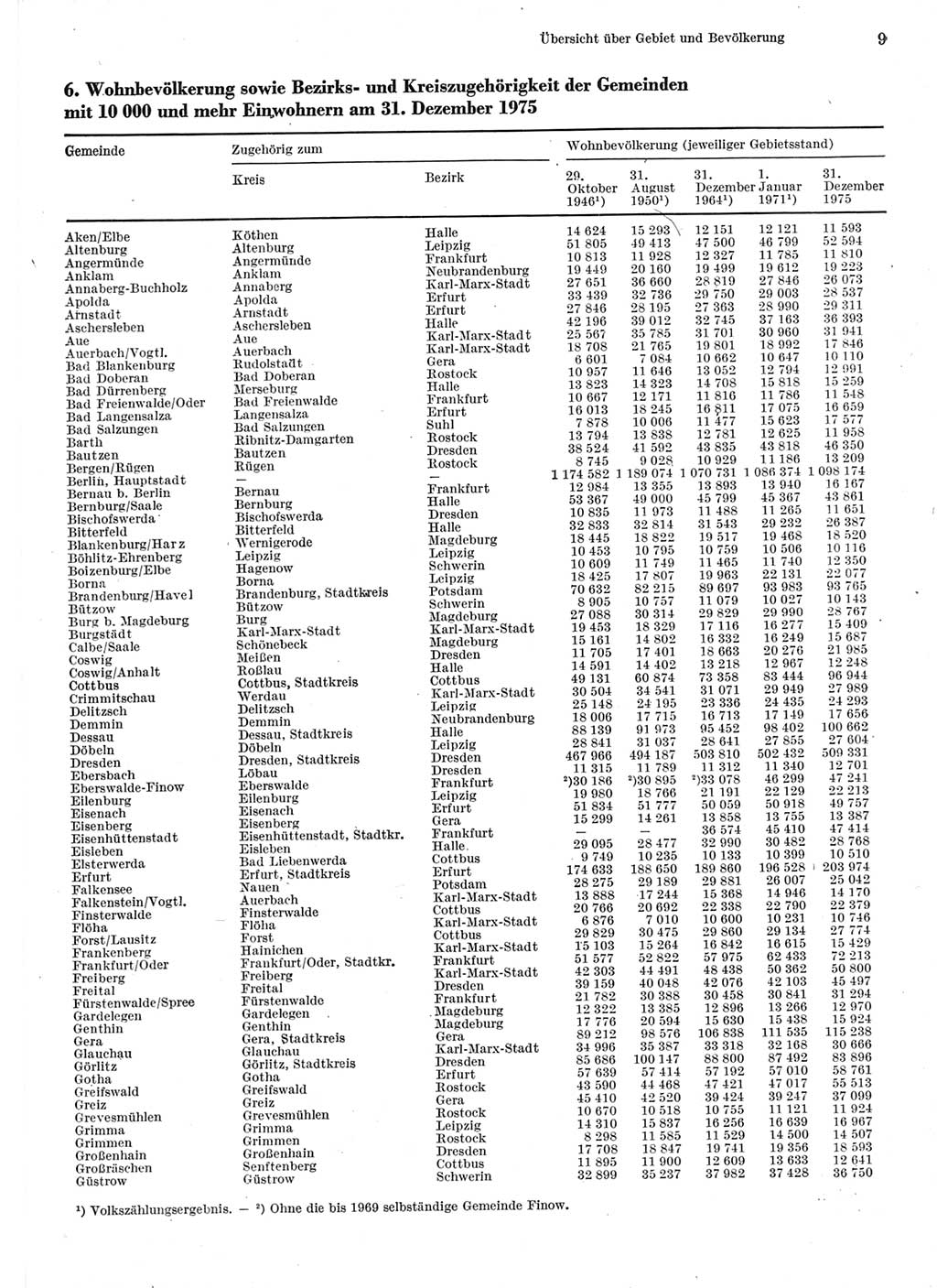 Statistisches Jahrbuch der Deutschen Demokratischen Republik (DDR) 1976, Seite 9 (Stat. Jb. DDR 1976, S. 9)