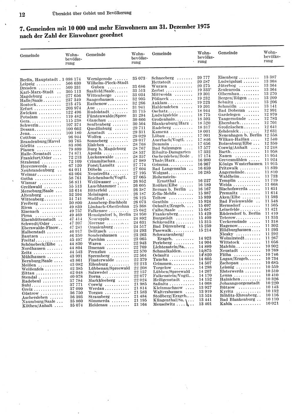 Statistisches Jahrbuch der Deutschen Demokratischen Republik (DDR) 1976, Seite 12 (Stat. Jb. DDR 1976, S. 12)