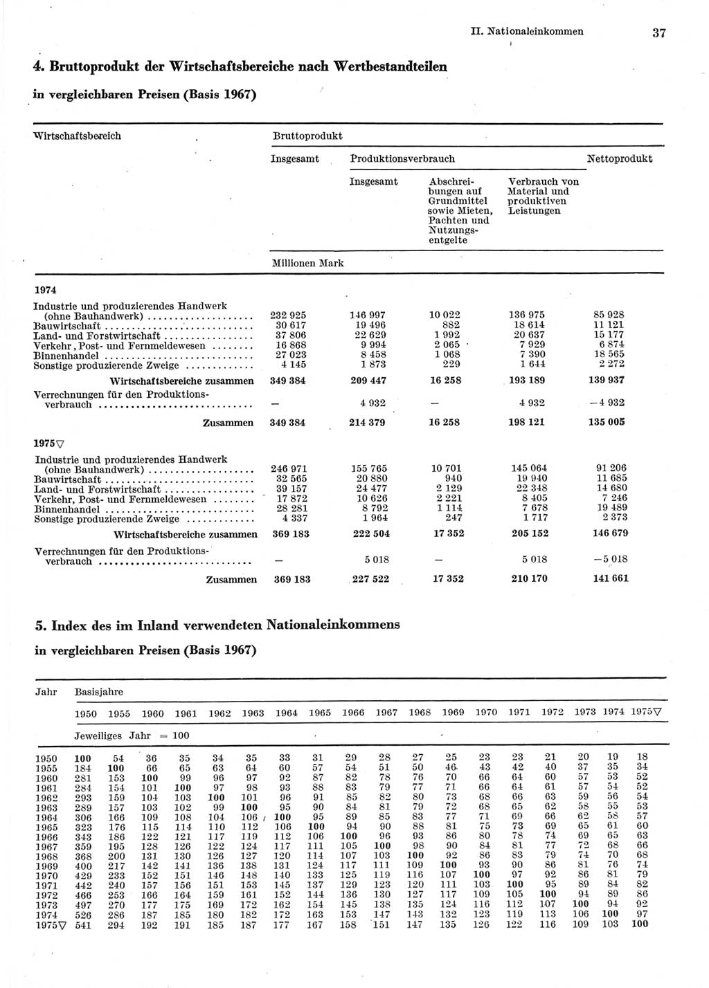 Statistisches Jahrbuch der Deutschen Demokratischen Republik (DDR) 1976, Seite 37 (Stat. Jb. DDR 1976, S. 37)