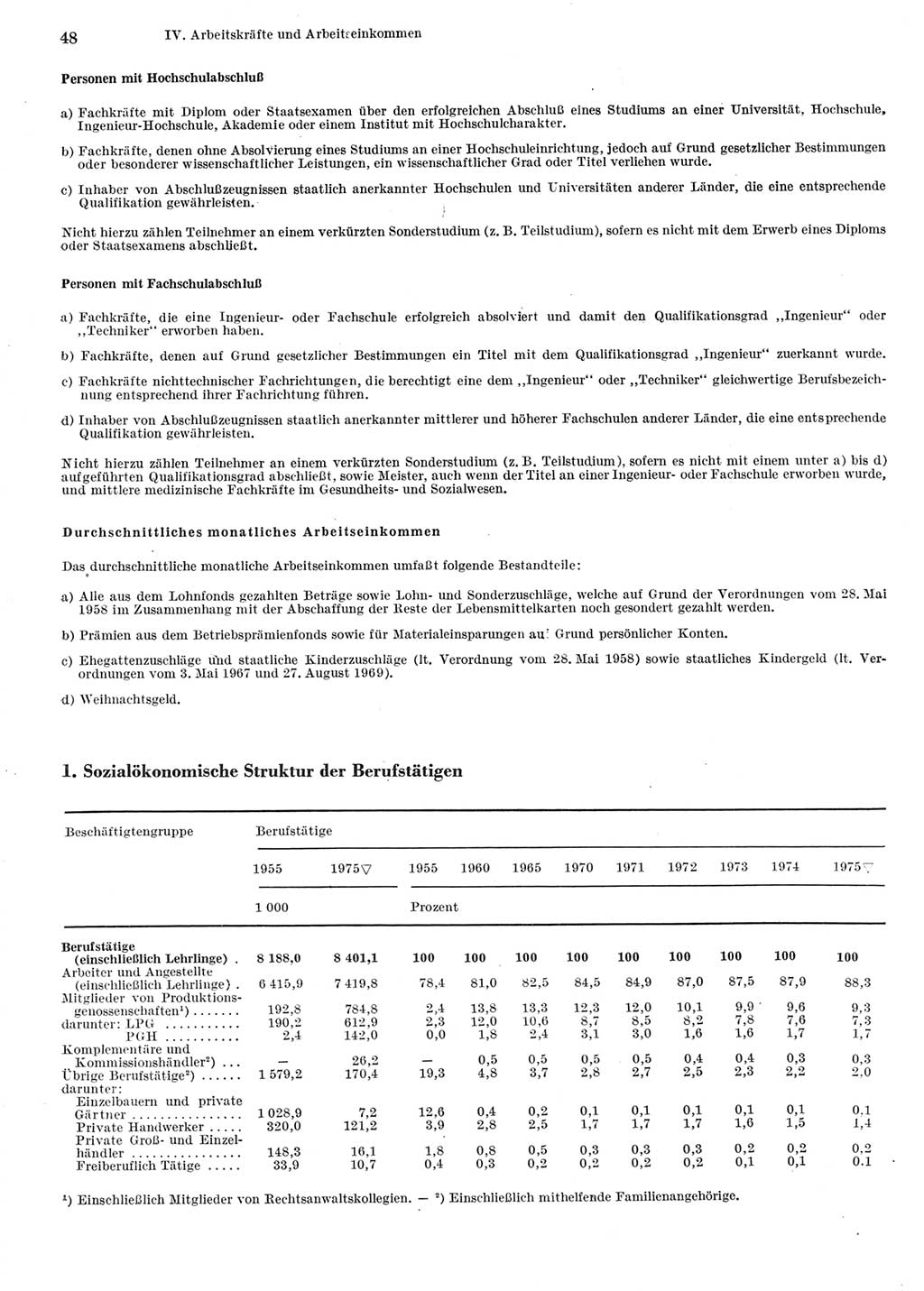 Statistisches Jahrbuch der Deutschen Demokratischen Republik (DDR) 1976, Seite 48 (Stat. Jb. DDR 1976, S. 48)