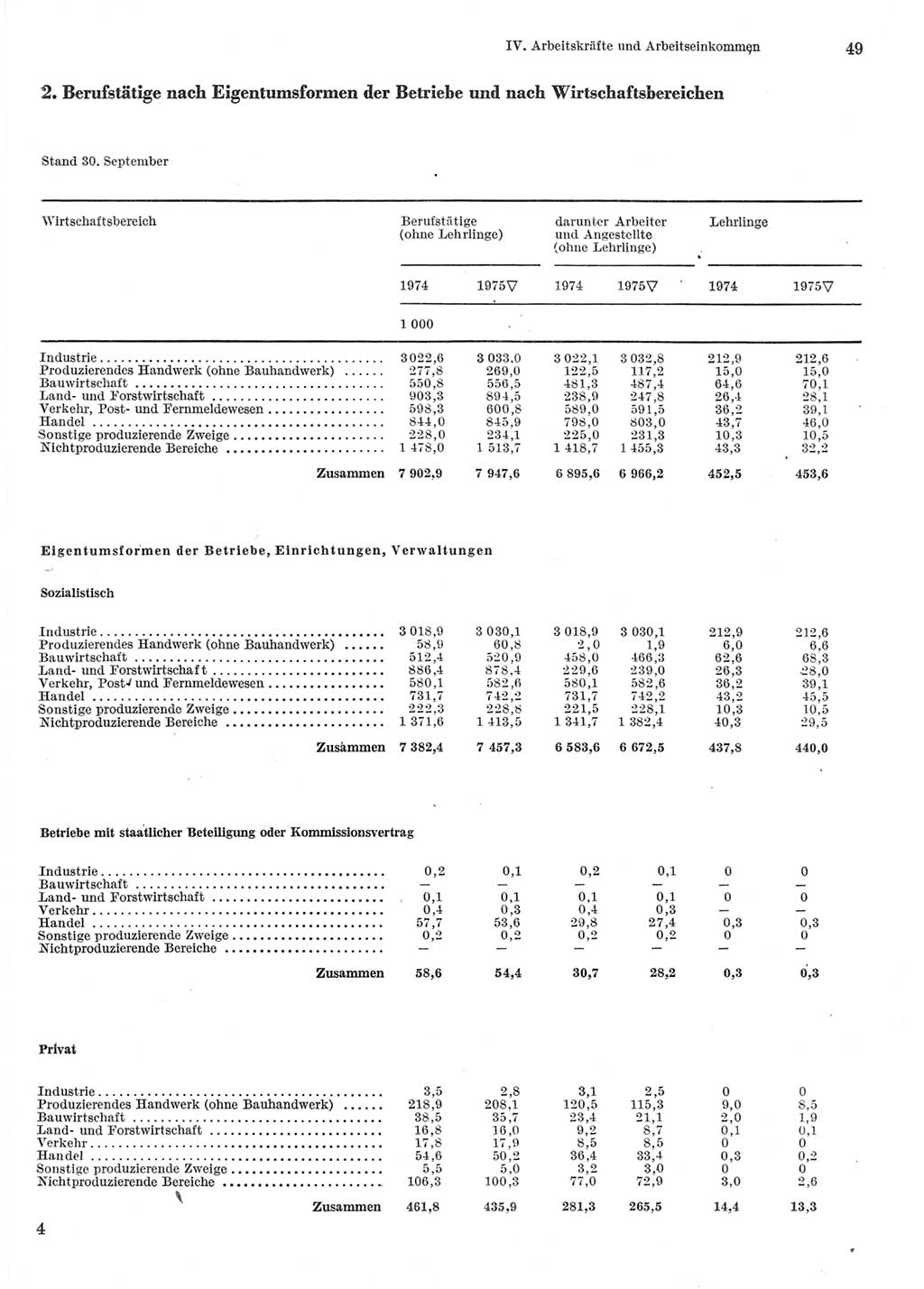 Statistisches Jahrbuch der Deutschen Demokratischen Republik (DDR) 1976, Seite 49 (Stat. Jb. DDR 1976, S. 49)