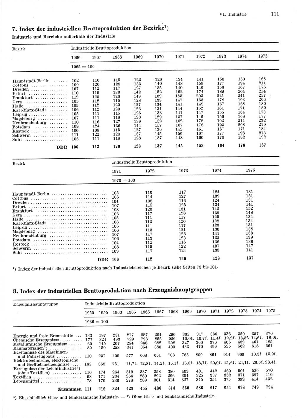 Statistisches Jahrbuch der Deutschen Demokratischen Republik (DDR) 1976, Seite 111 (Stat. Jb. DDR 1976, S. 111)