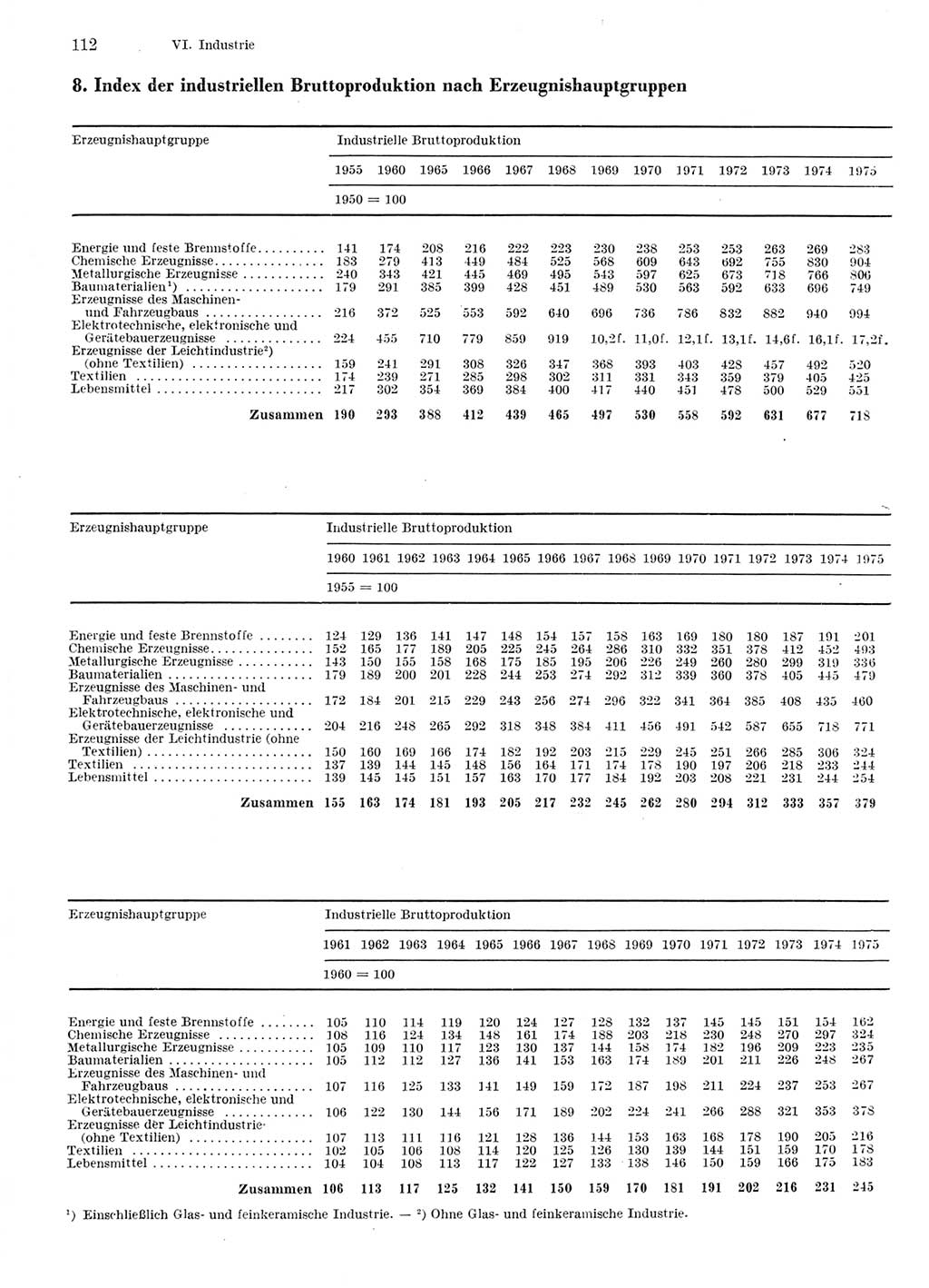 Statistisches Jahrbuch der Deutschen Demokratischen Republik (DDR) 1976, Seite 112 (Stat. Jb. DDR 1976, S. 112)