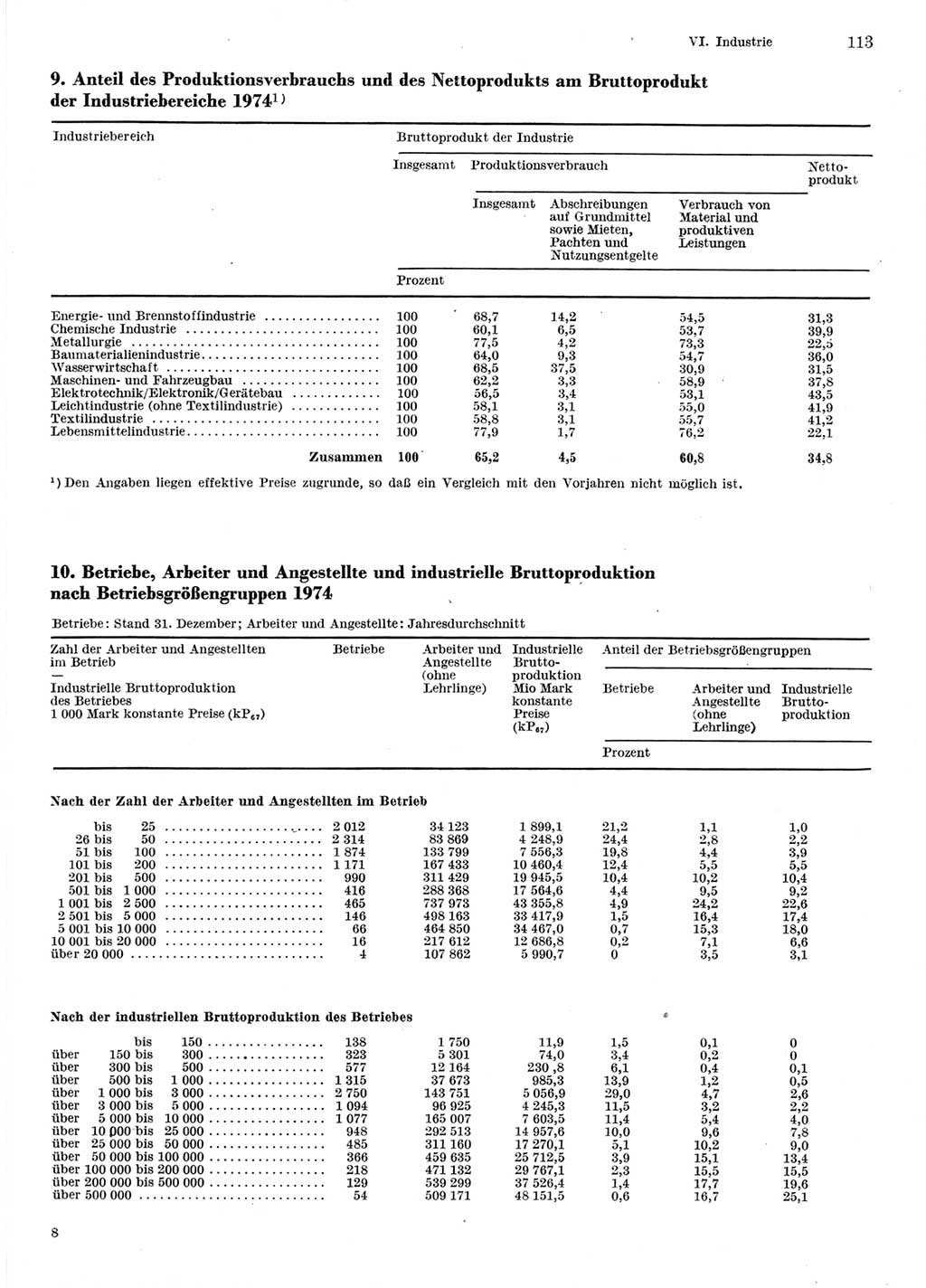 Statistisches Jahrbuch der Deutschen Demokratischen Republik (DDR) 1976, Seite 113 (Stat. Jb. DDR 1976, S. 113)