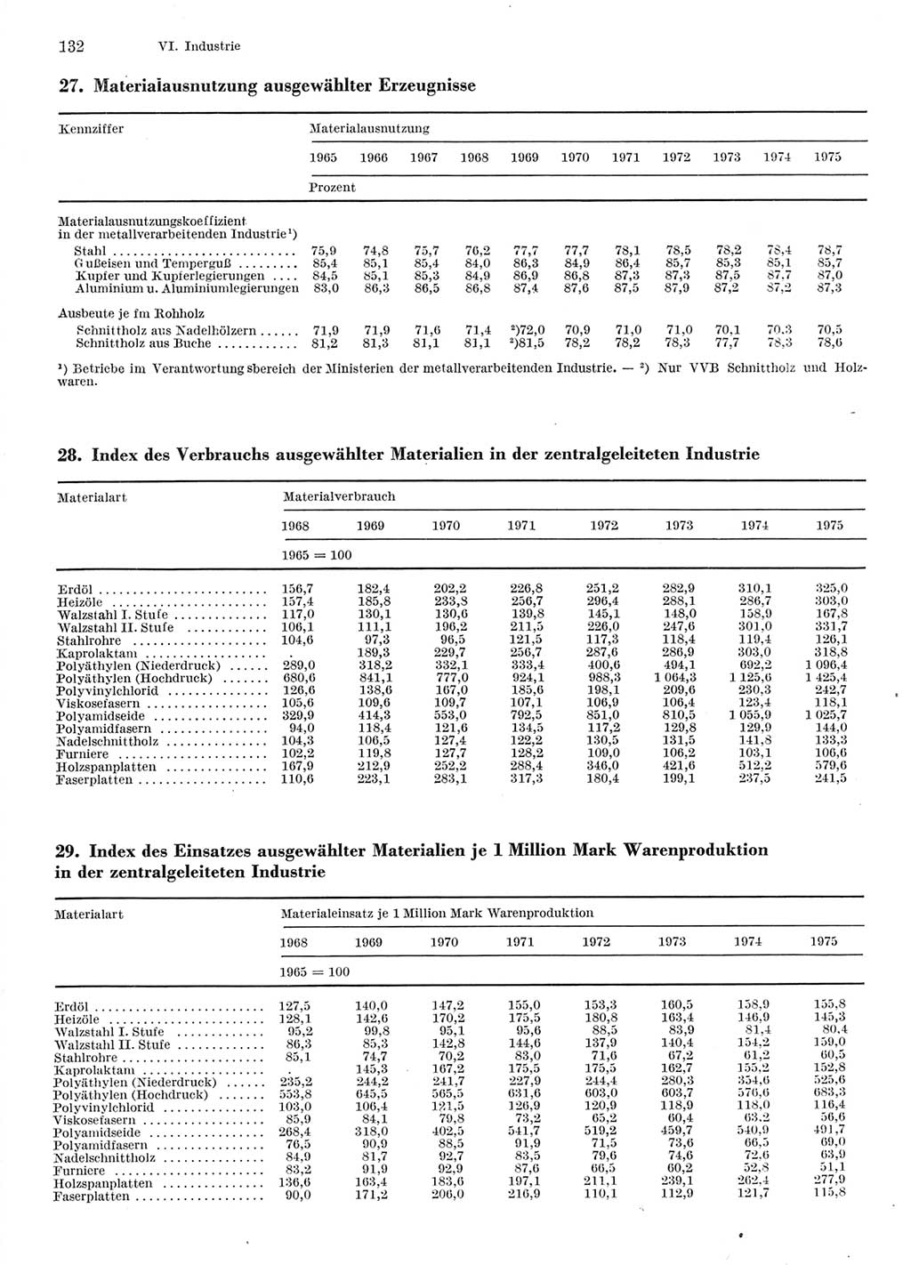 Statistisches Jahrbuch der Deutschen Demokratischen Republik (DDR) 1976, Seite 132 (Stat. Jb. DDR 1976, S. 132)