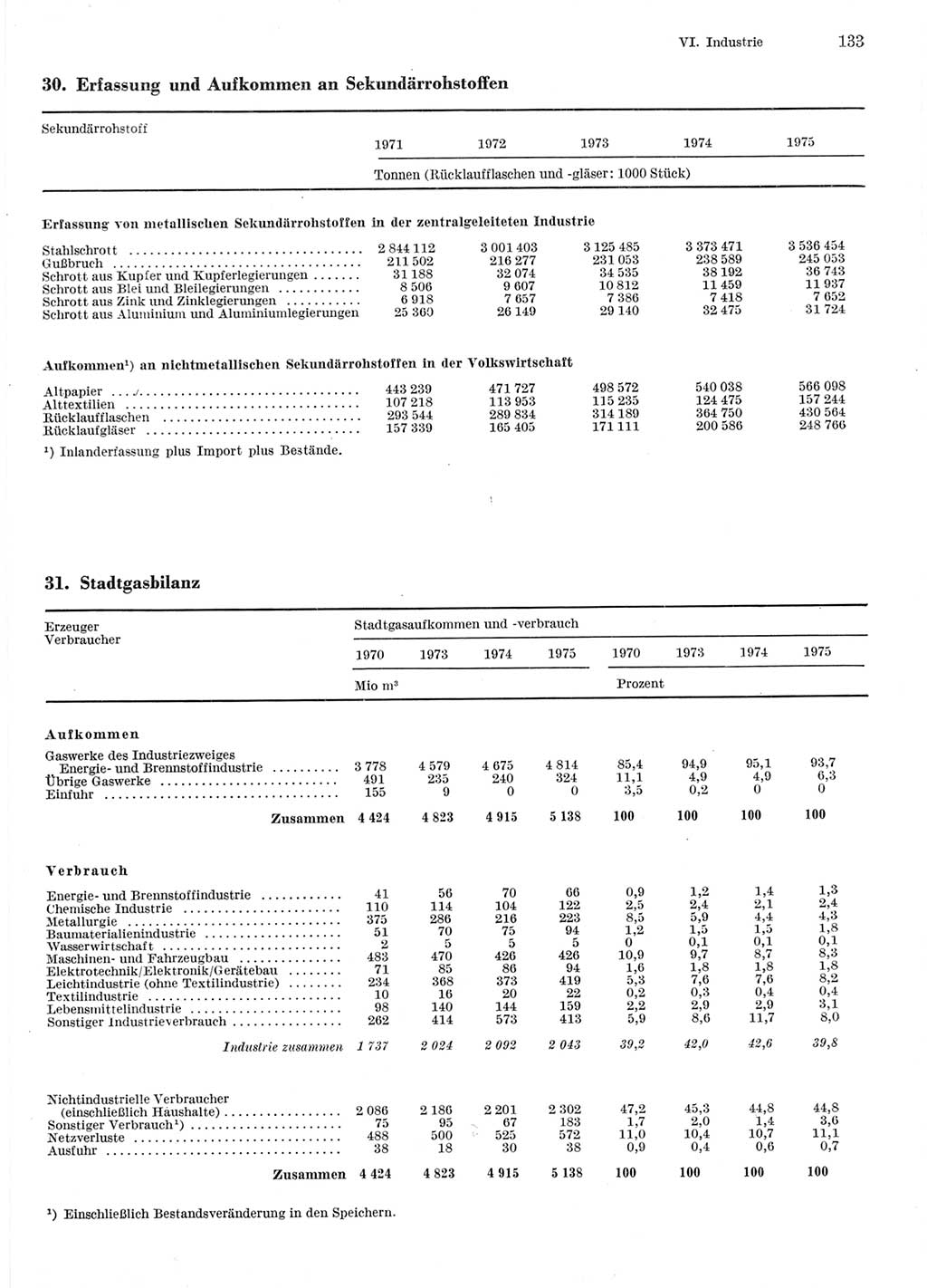 Statistisches Jahrbuch der Deutschen Demokratischen Republik (DDR) 1976, Seite 133 (Stat. Jb. DDR 1976, S. 133)