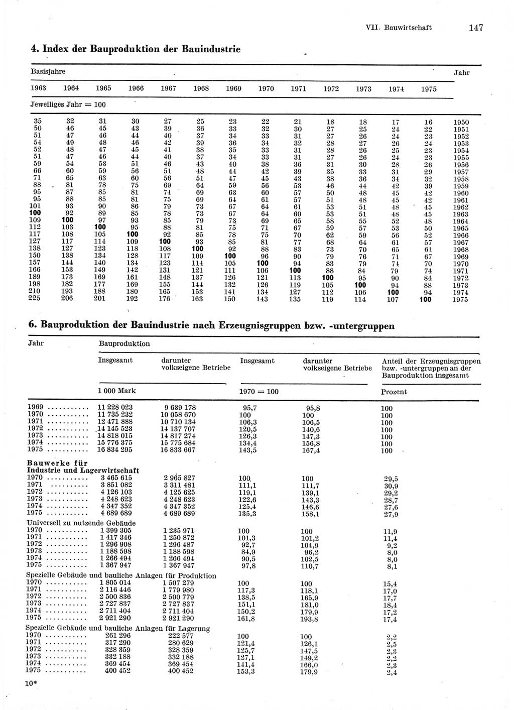 Statistisches Jahrbuch der Deutschen Demokratischen Republik (DDR) 1976, Seite 147 (Stat. Jb. DDR 1976, S. 147)