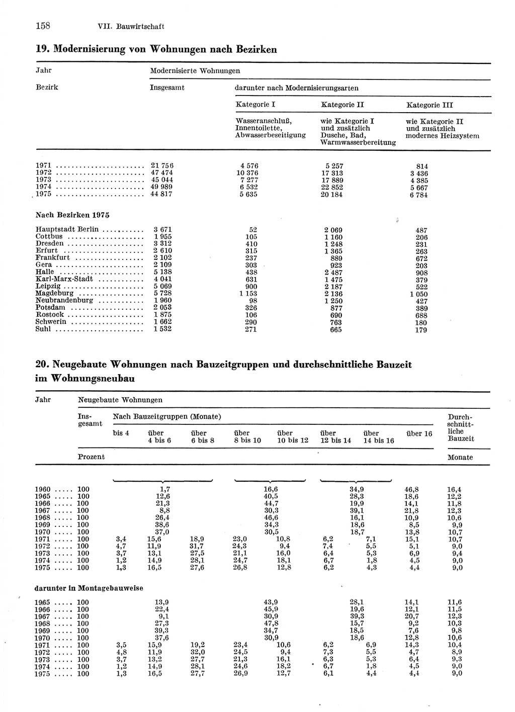 Statistisches Jahrbuch der Deutschen Demokratischen Republik (DDR) 1976, Seite 158 (Stat. Jb. DDR 1976, S. 158)