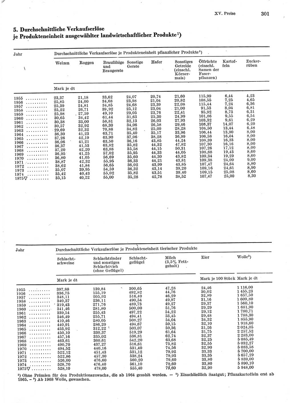 Statistisches Jahrbuch der Deutschen Demokratischen Republik (DDR) 1976, Seite 301 (Stat. Jb. DDR 1976, S. 301)