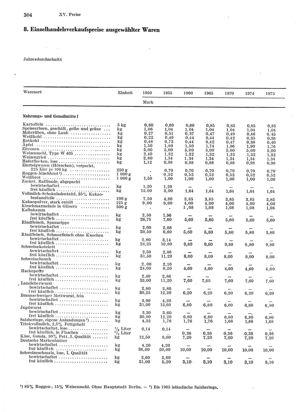 Statistisches Jahrbuch der Deutschen Demokratischen Republik (DDR) 1976, Seite 304 (Stat. Jb. DDR 1976, S. 304)