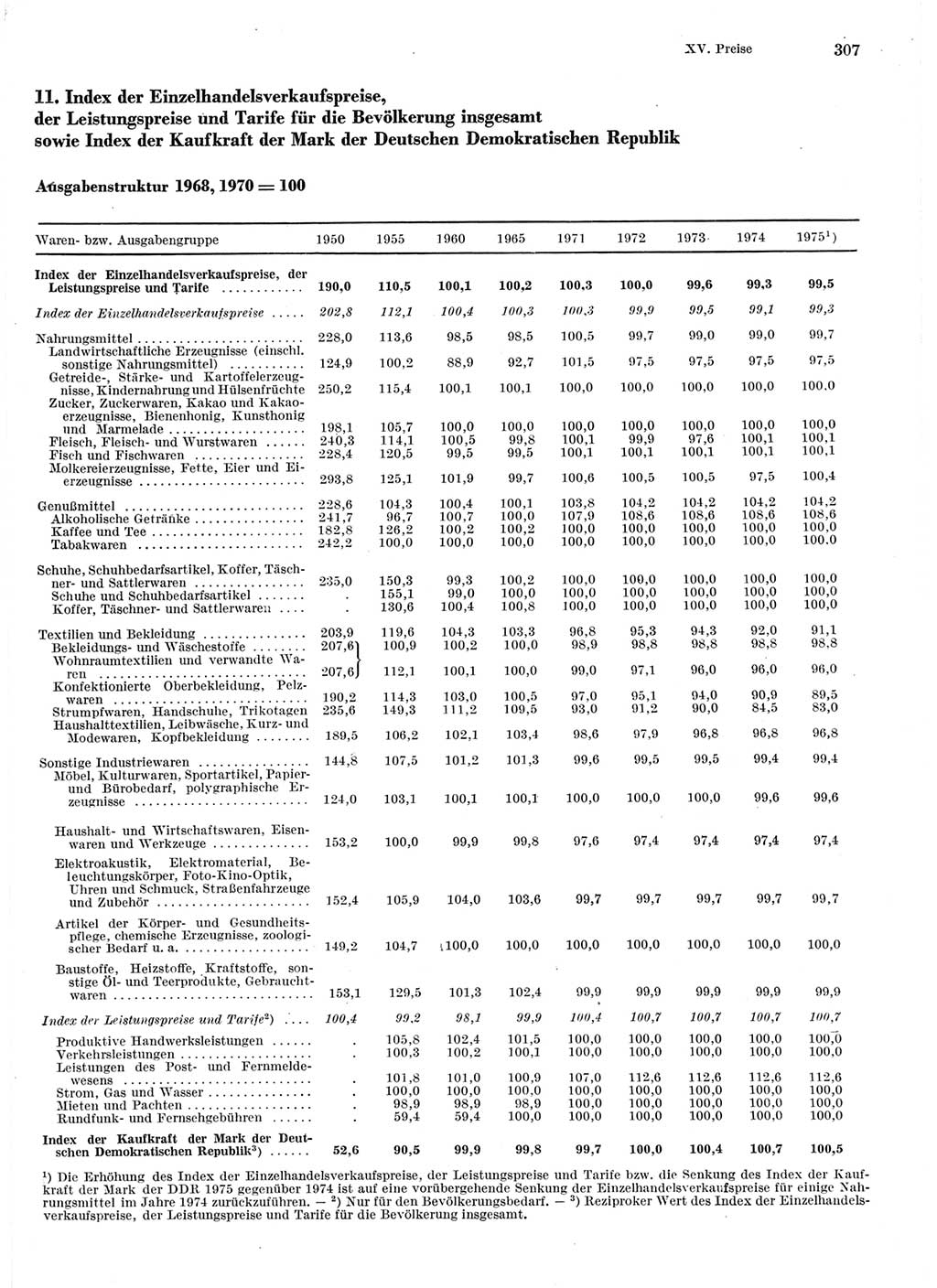 Statistisches Jahrbuch der Deutschen Demokratischen Republik (DDR) 1976, Seite 307 (Stat. Jb. DDR 1976, S. 307)