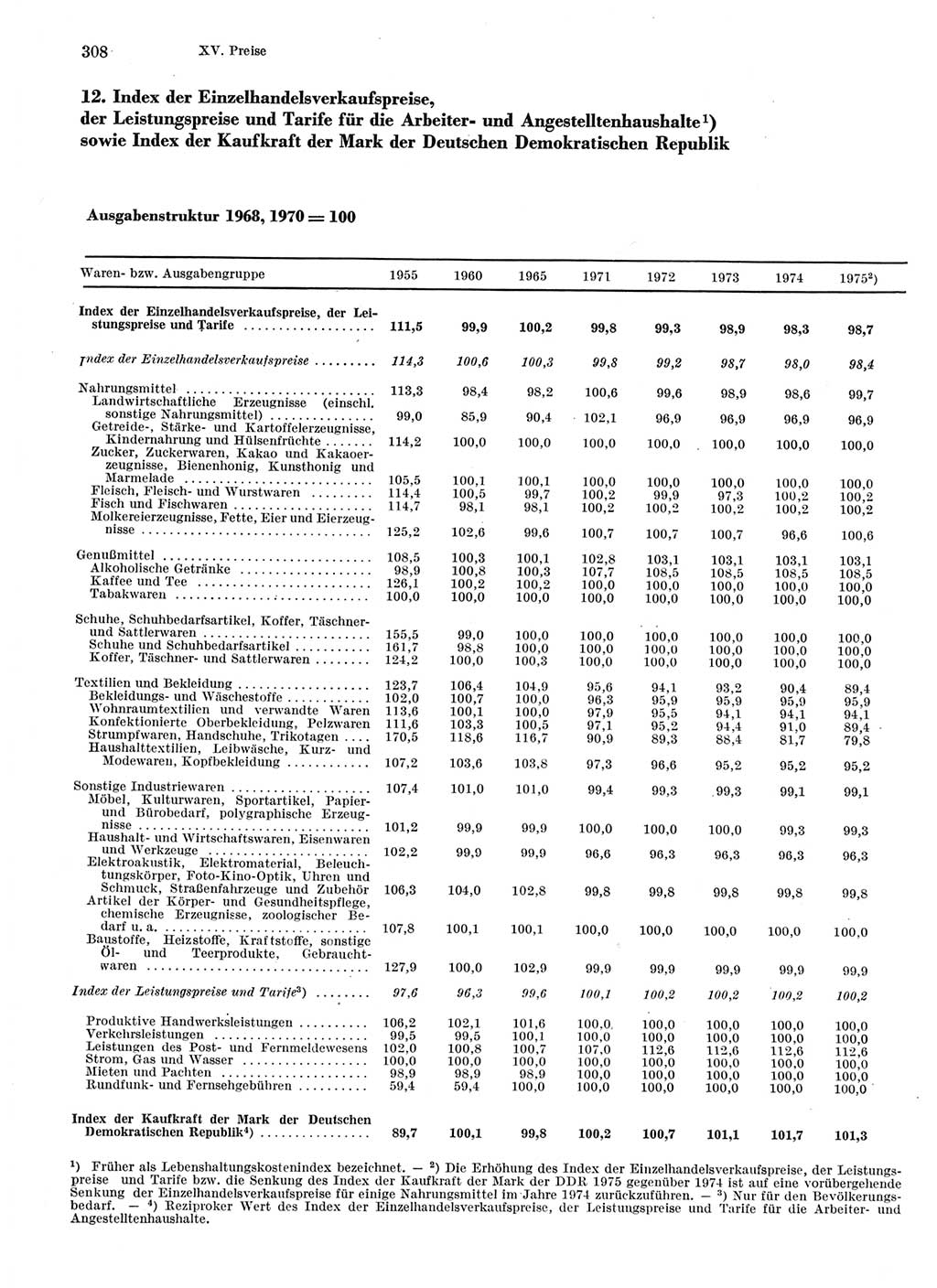 Statistisches Jahrbuch der Deutschen Demokratischen Republik (DDR) 1976, Seite 308 (Stat. Jb. DDR 1976, S. 308)