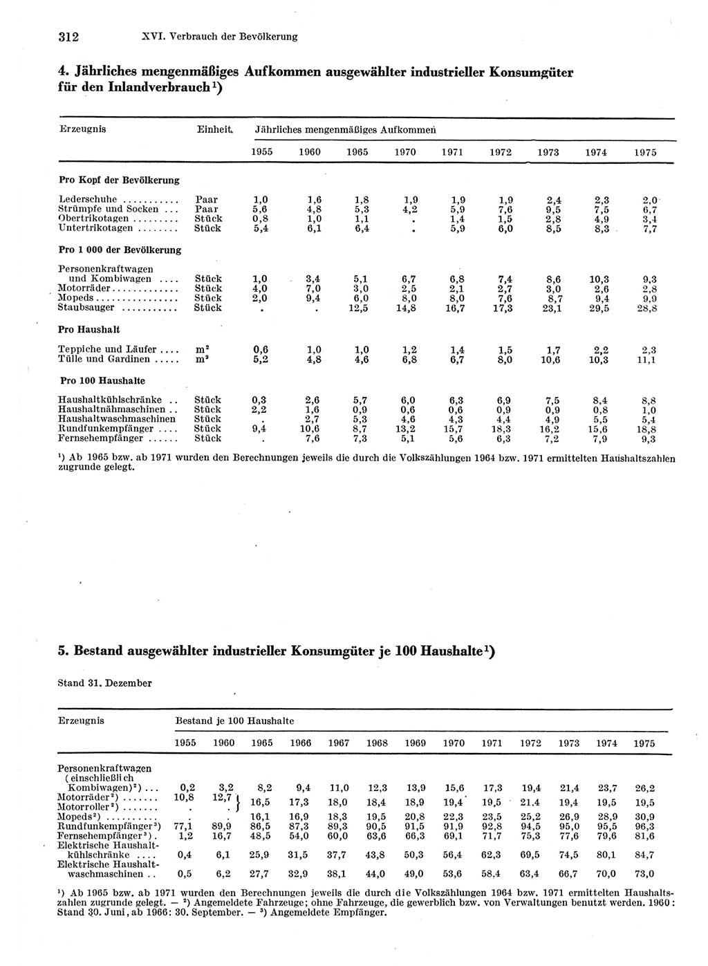 Statistisches Jahrbuch der Deutschen Demokratischen Republik (DDR) 1976, Seite 312 (Stat. Jb. DDR 1976, S. 312)