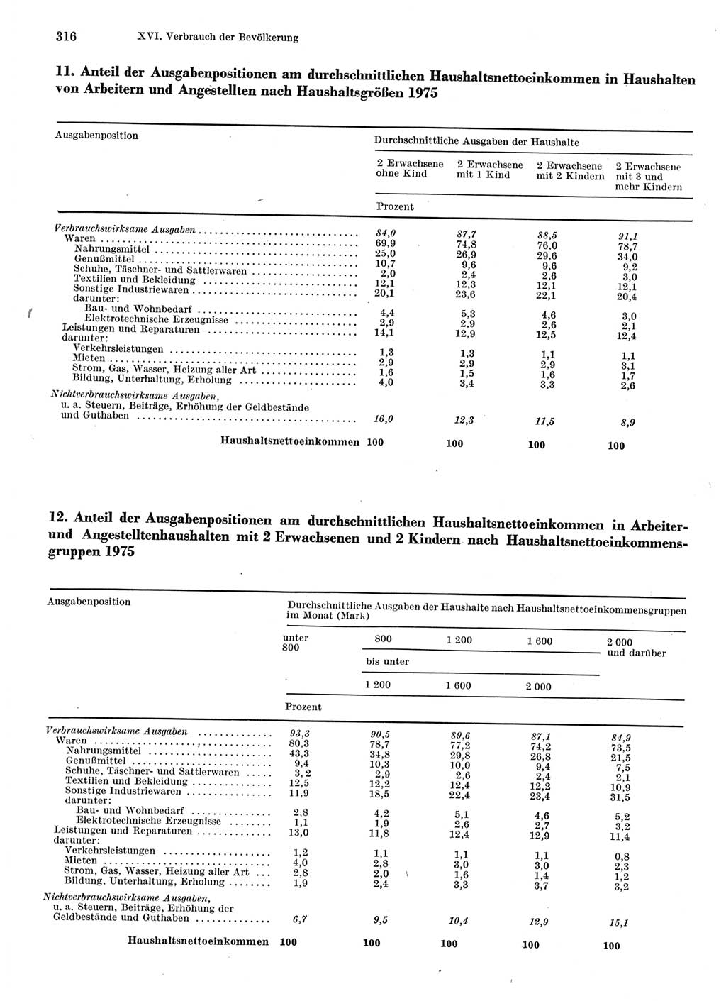 Statistisches Jahrbuch der Deutschen Demokratischen Republik (DDR) 1976, Seite 316 (Stat. Jb. DDR 1976, S. 316)