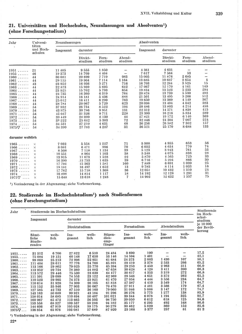Statistisches Jahrbuch der Deutschen Demokratischen Republik (DDR) 1976, Seite 339 (Stat. Jb. DDR 1976, S. 339)