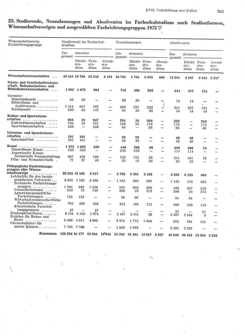 Statistisches Jahrbuch der Deutschen Demokratischen Republik (DDR) 1976, Seite 341 (Stat. Jb. DDR 1976, S. 341)