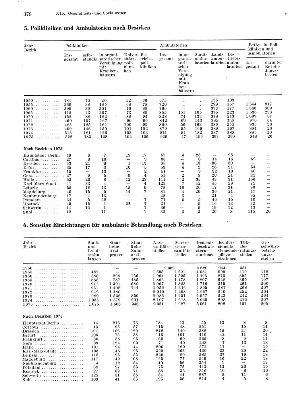 Statistisches Jahrbuch der Deutschen Demokratischen Republik (DDR) 1976, Seite 378 (Stat. Jb. DDR 1976, S. 378)