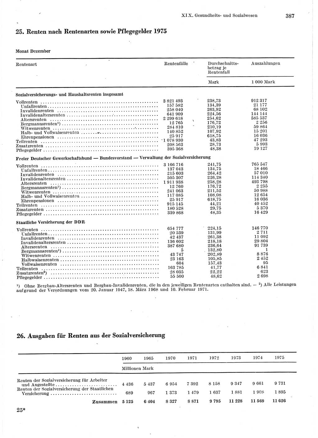 Statistisches Jahrbuch der Deutschen Demokratischen Republik (DDR) 1976, Seite 387 (Stat. Jb. DDR 1976, S. 387)