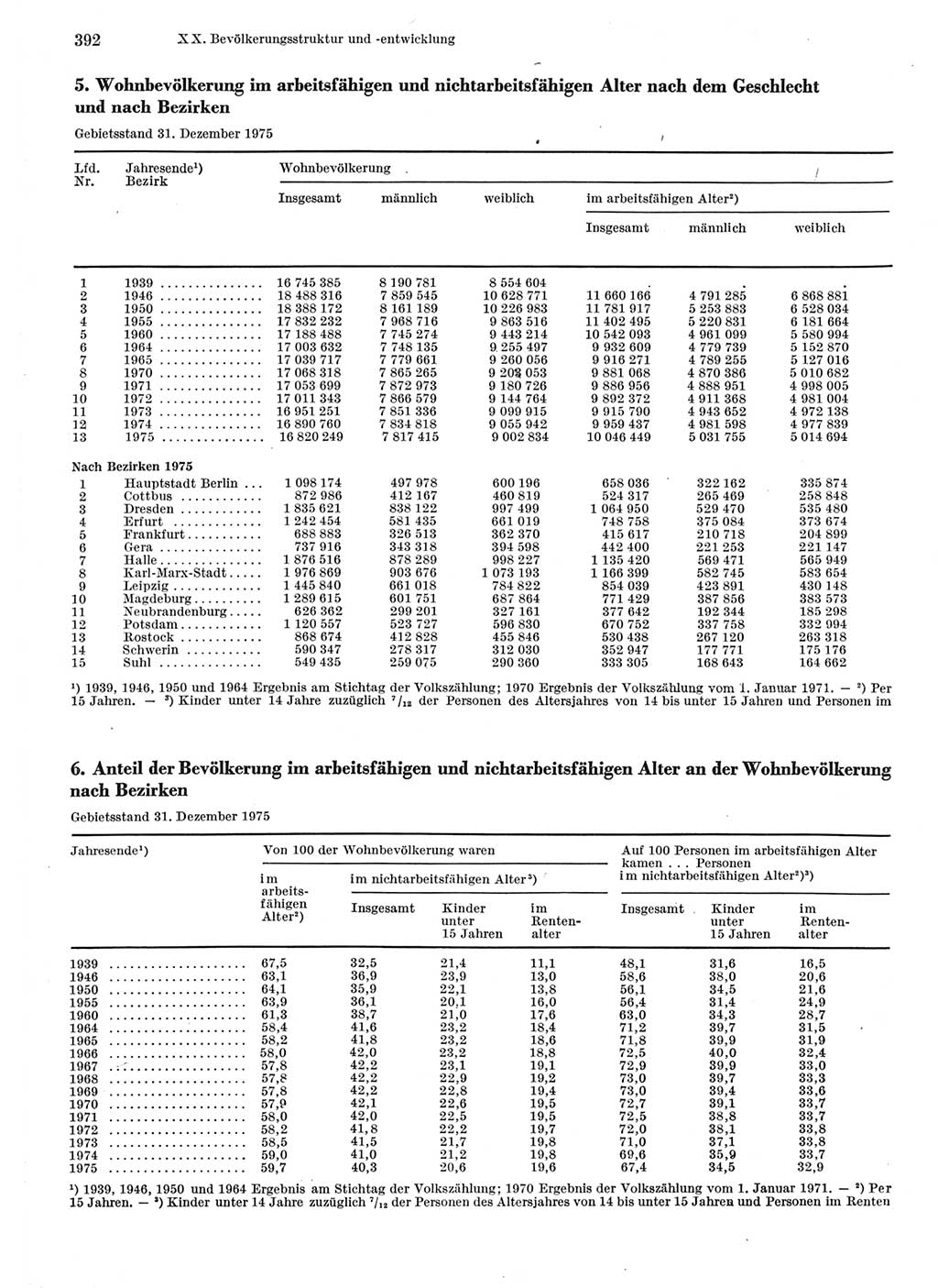 Statistisches Jahrbuch der Deutschen Demokratischen Republik (DDR) 1976, Seite 392 (Stat. Jb. DDR 1976, S. 392)