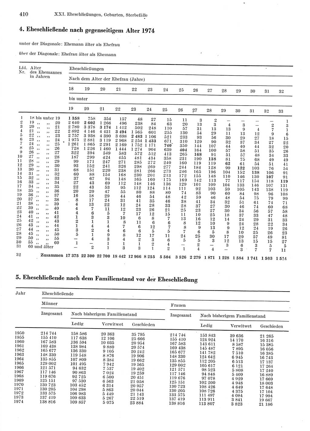 Statistisches Jahrbuch der Deutschen Demokratischen Republik (DDR) 1976, Seite 410 (Stat. Jb. DDR 1976, S. 410)