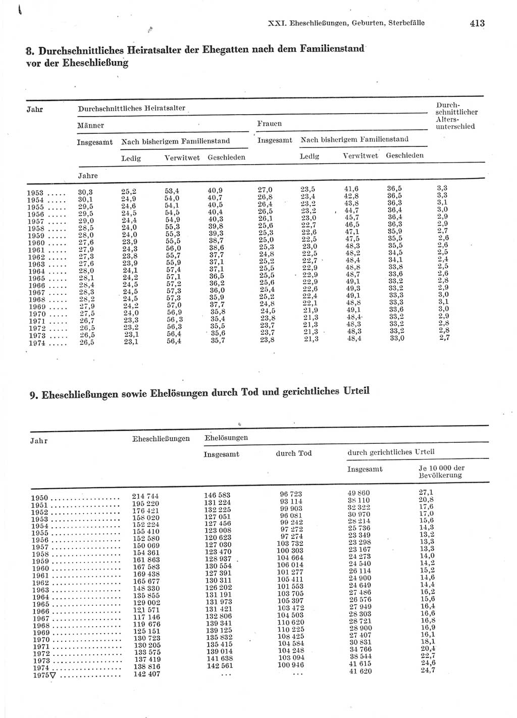 Statistisches Jahrbuch der Deutschen Demokratischen Republik (DDR) 1976, Seite 413 (Stat. Jb. DDR 1976, S. 413)