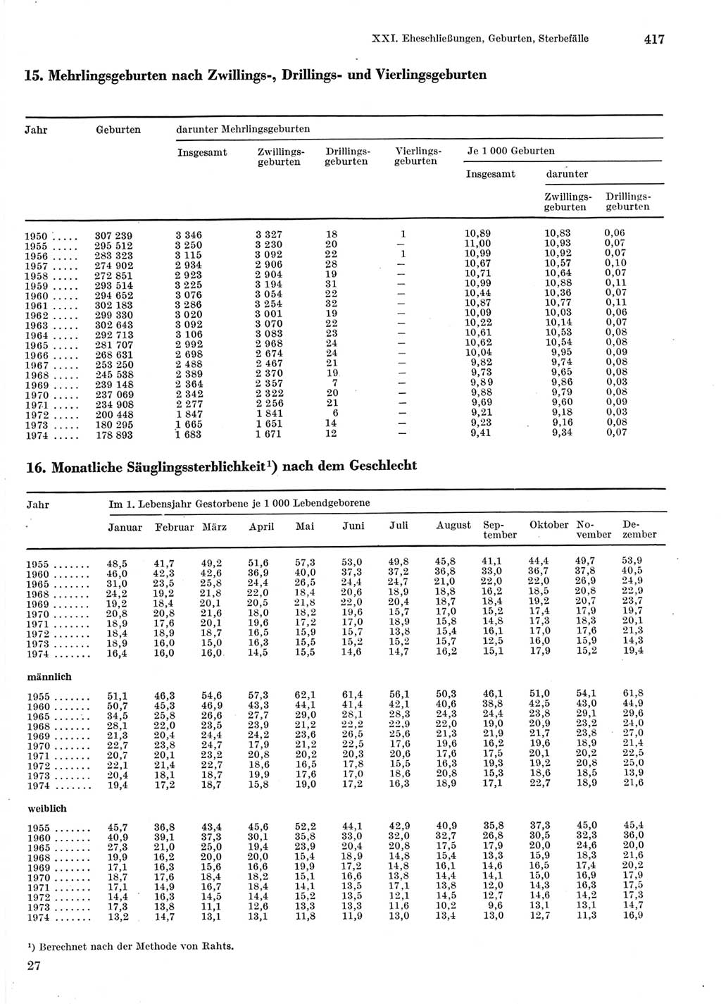 Statistisches Jahrbuch der Deutschen Demokratischen Republik (DDR) 1976, Seite 417 (Stat. Jb. DDR 1976, S. 417)