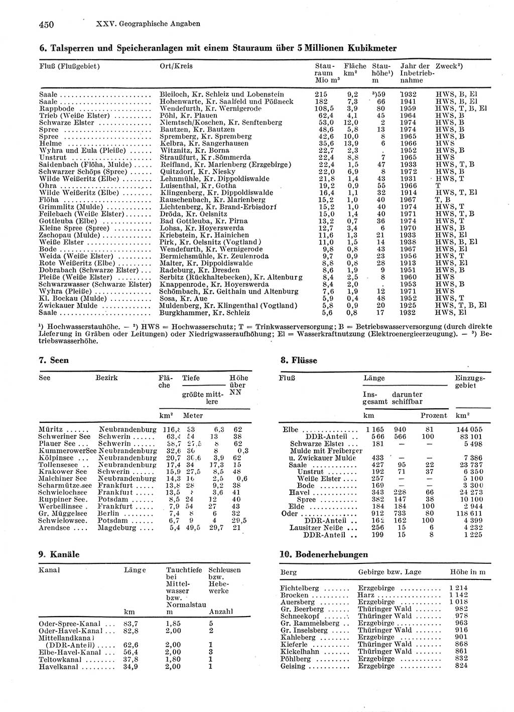 Statistisches Jahrbuch der Deutschen Demokratischen Republik (DDR) 1976, Seite 450 (Stat. Jb. DDR 1976, S. 450)