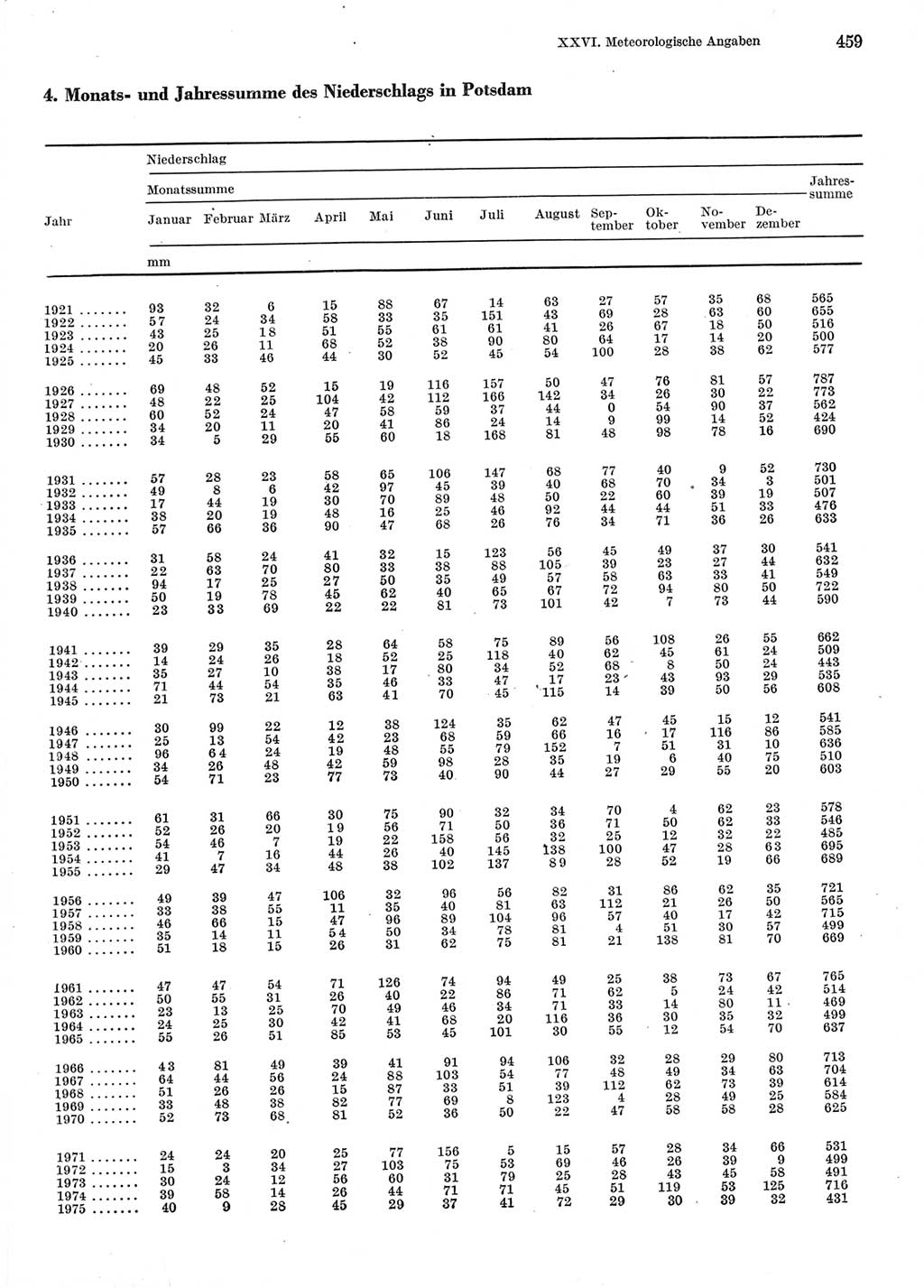 Statistisches Jahrbuch der Deutschen Demokratischen Republik (DDR) 1976, Seite 459 (Stat. Jb. DDR 1976, S. 459)