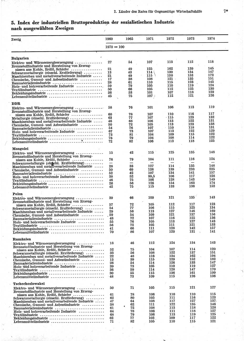 Statistisches Jahrbuch der Deutschen Demokratischen Republik (DDR) 1976, Seite 7 (Stat. Jb. DDR 1976, S. 7)