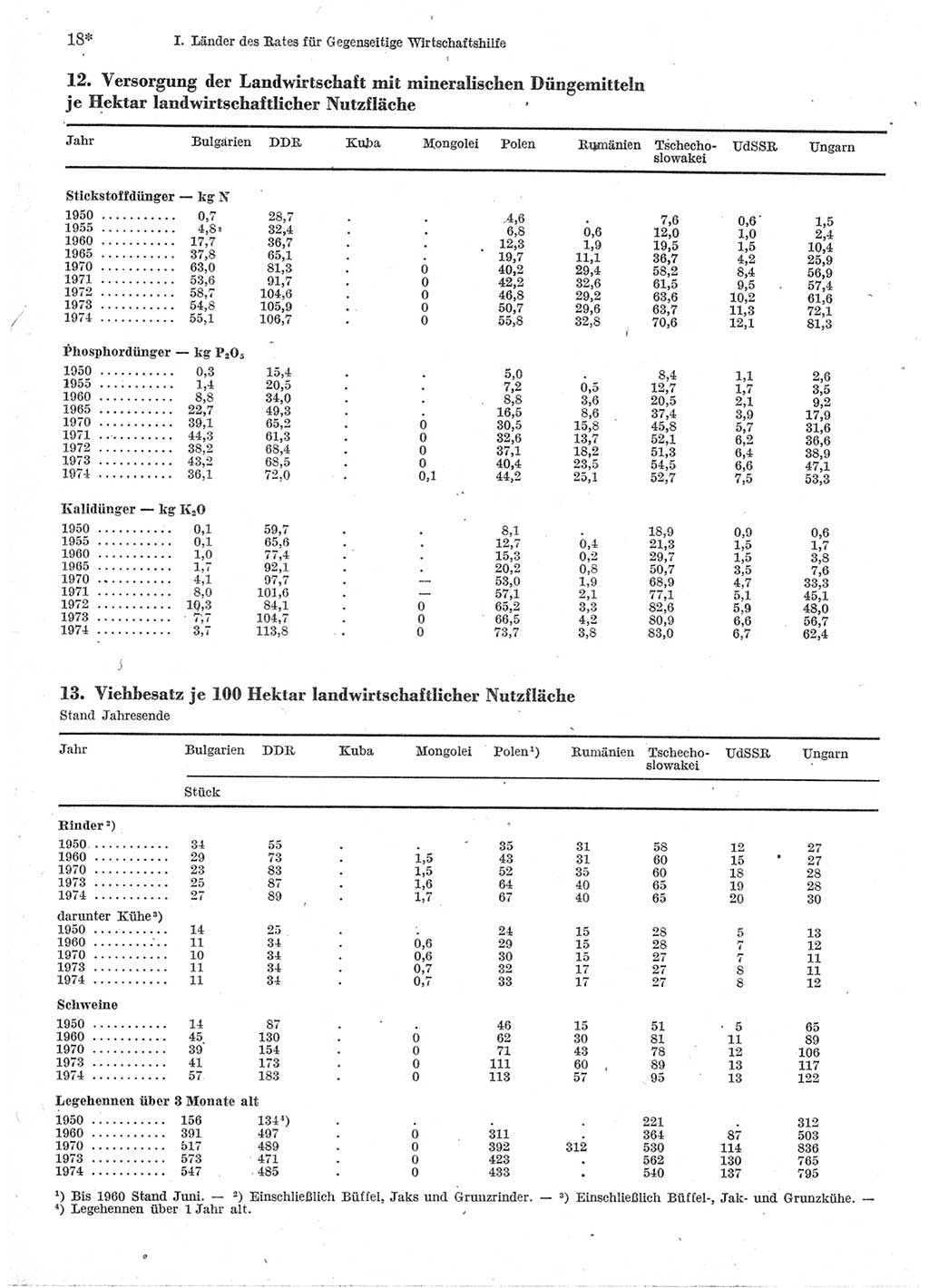 Statistisches Jahrbuch der Deutschen Demokratischen Republik (DDR) 1976, Seite 18 (Stat. Jb. DDR 1976, S. 18)