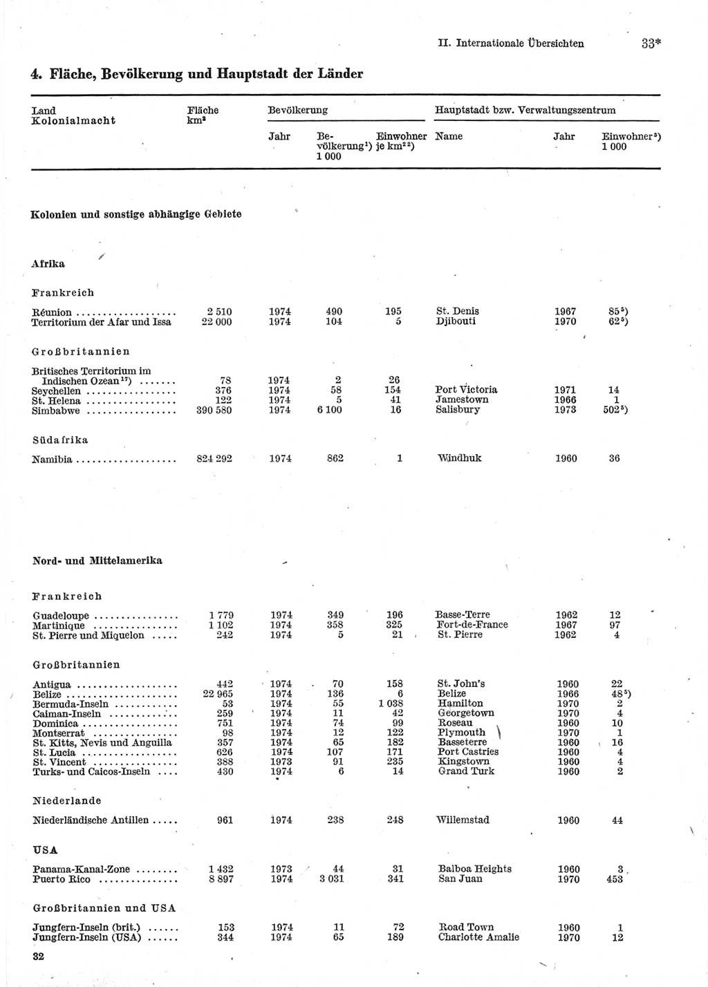 Statistisches Jahrbuch der Deutschen Demokratischen Republik (DDR) 1976, Seite 33 (Stat. Jb. DDR 1976, S. 33)