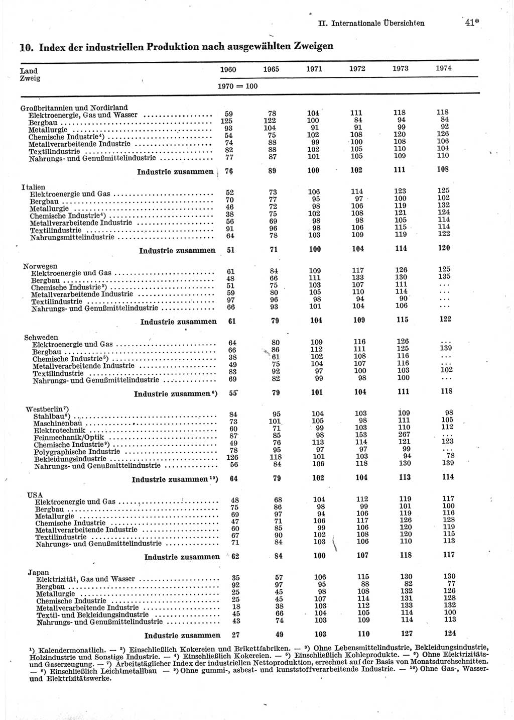 Statistisches Jahrbuch der Deutschen Demokratischen Republik (DDR) 1976, Seite 41 (Stat. Jb. DDR 1976, S. 41)