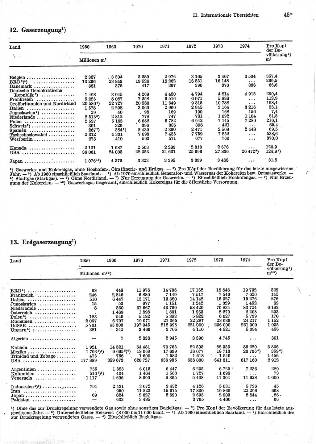 Statistisches Jahrbuch der Deutschen Demokratischen Republik (DDR) 1976, Seite 43 (Stat. Jb. DDR 1976, S. 43)