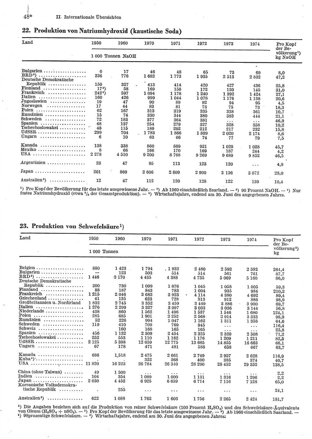 Statistisches Jahrbuch der Deutschen Demokratischen Republik (DDR) 1976, Seite 48 (Stat. Jb. DDR 1976, S. 48)