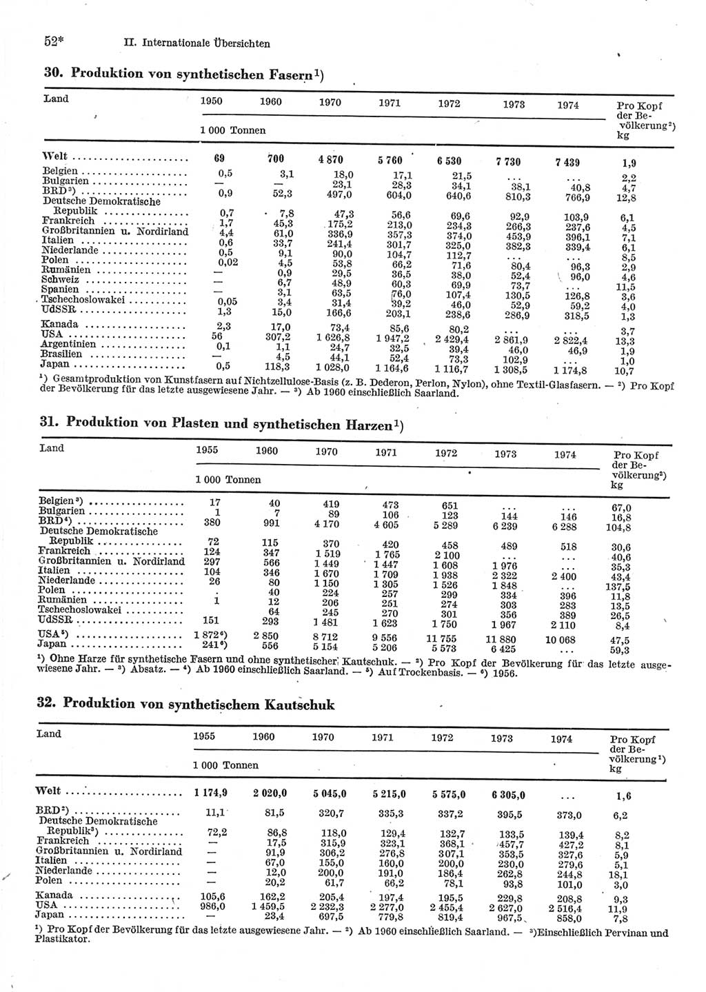 Statistisches Jahrbuch der Deutschen Demokratischen Republik (DDR) 1976, Seite 52 (Stat. Jb. DDR 1976, S. 52)