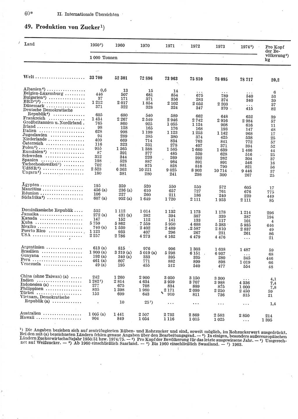 Statistisches Jahrbuch der Deutschen Demokratischen Republik (DDR) 1976, Seite 60 (Stat. Jb. DDR 1976, S. 60)