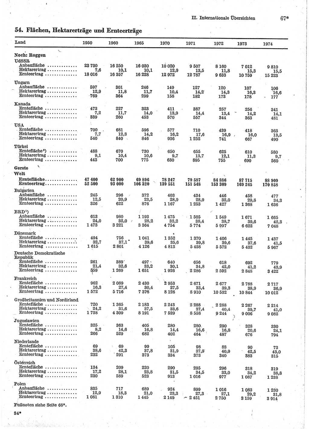 Statistisches Jahrbuch der Deutschen Demokratischen Republik (DDR) 1976, Seite 67 (Stat. Jb. DDR 1976, S. 67)